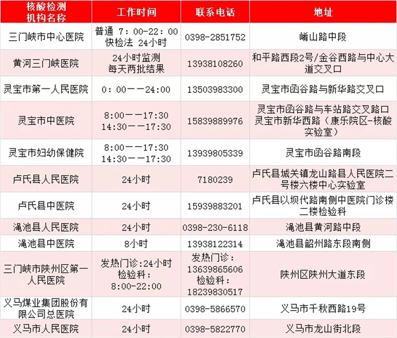 最新！河南471家核酸檢測機構(gòu)名單出爐