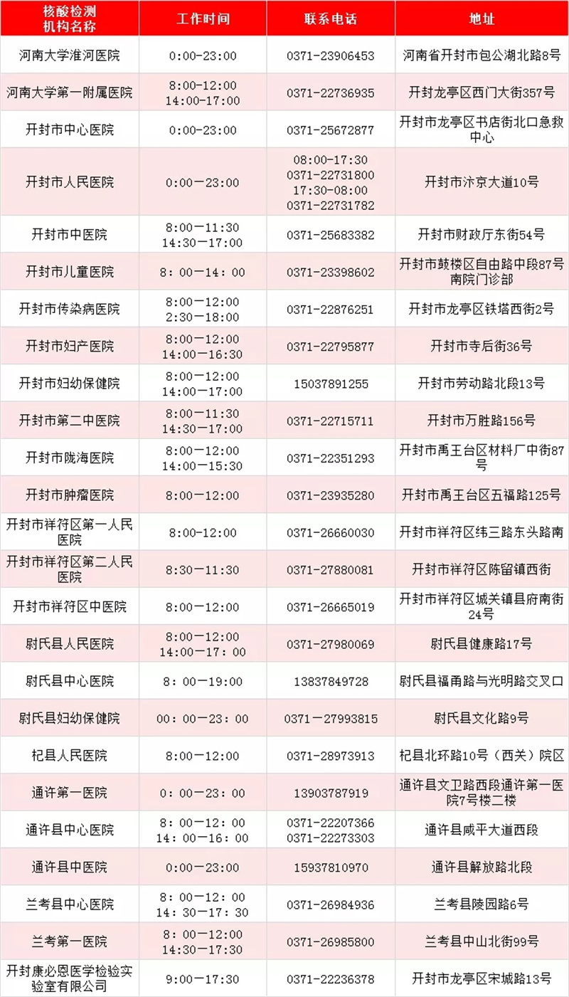 最新！河南471家核酸檢測機構(gòu)名單出爐