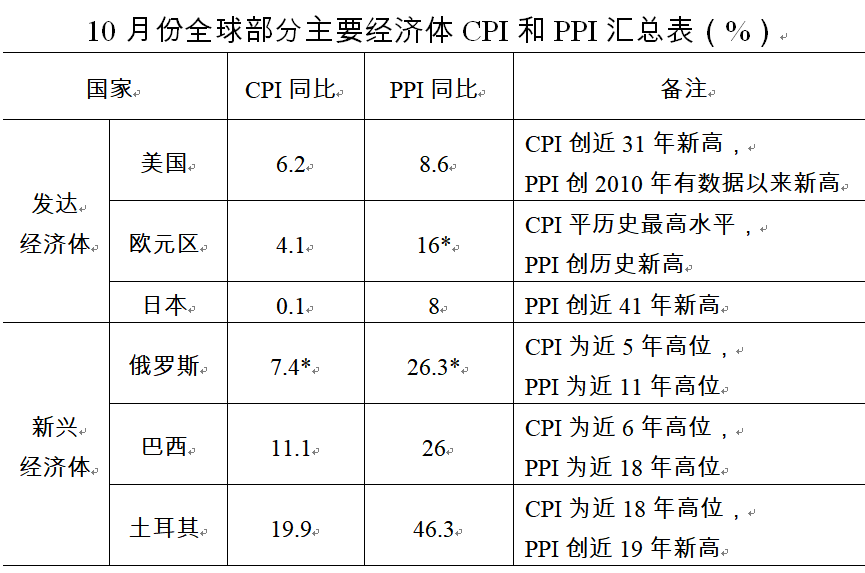 國(guó)家發(fā)改委：我國(guó)物價(jià)總水平將保持在合理區(qū)間，不會(huì)全面上漲