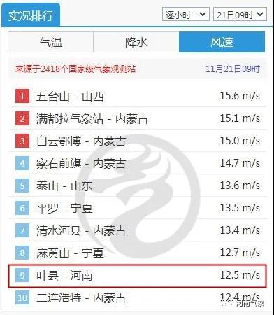 這次寒潮為何威力這么大？風(fēng)再刮兩天凌晨氣溫最低