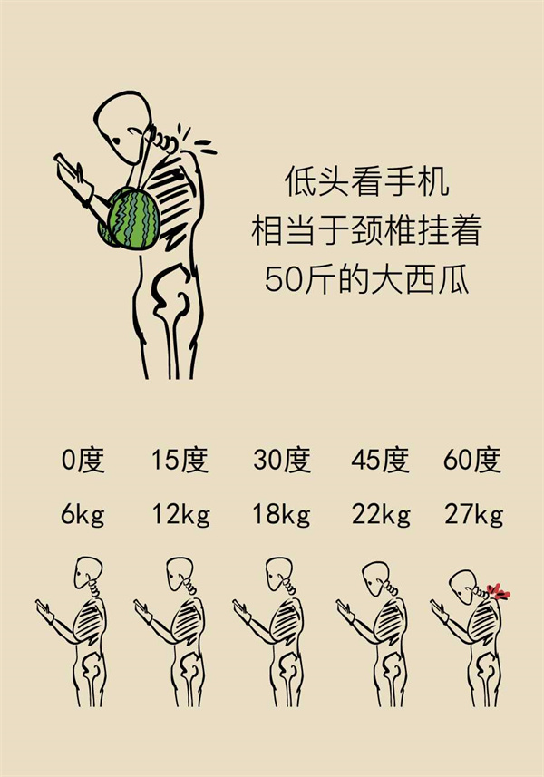 一個(gè)動(dòng)作能讓頸椎負(fù)重50斤？這些醫(yī)學(xué)知識(shí)要了解