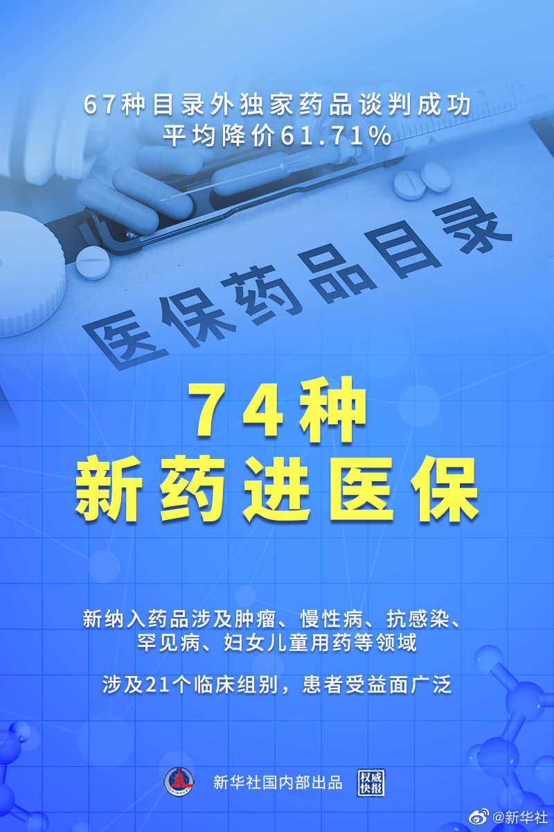 2021年醫(yī)保談判結(jié)果出爐！74種新藥進入最新版醫(yī)保藥品目錄