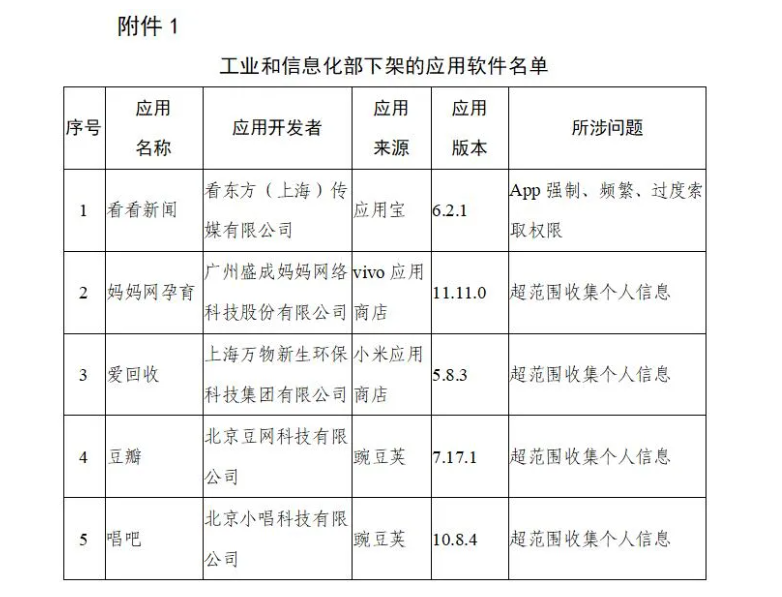 豆瓣、唱吧等5款A(yù)PP被工信部要求下架