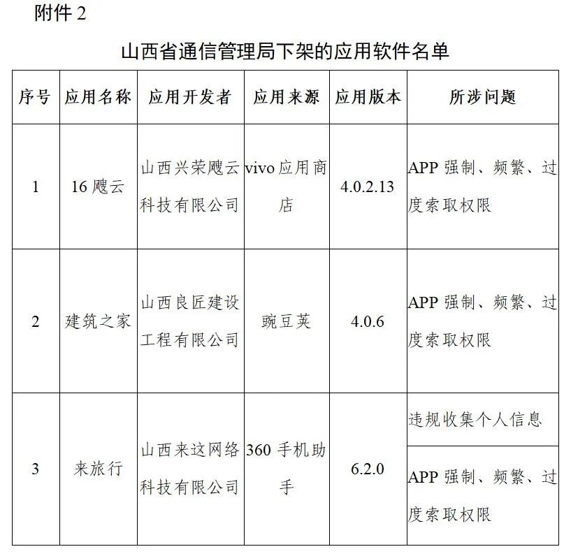 工信部下架106款侵害用戶權(quán)益APP