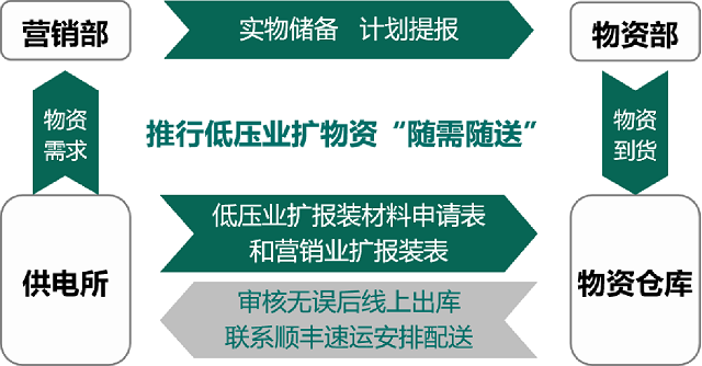 國網(wǎng)駐馬店供電公司2021年優(yōu)化營商環(huán)境工作亮點總結