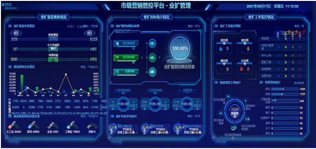 國網(wǎng)駐馬店供電公司2021年優(yōu)化營商環(huán)境工作亮點總結