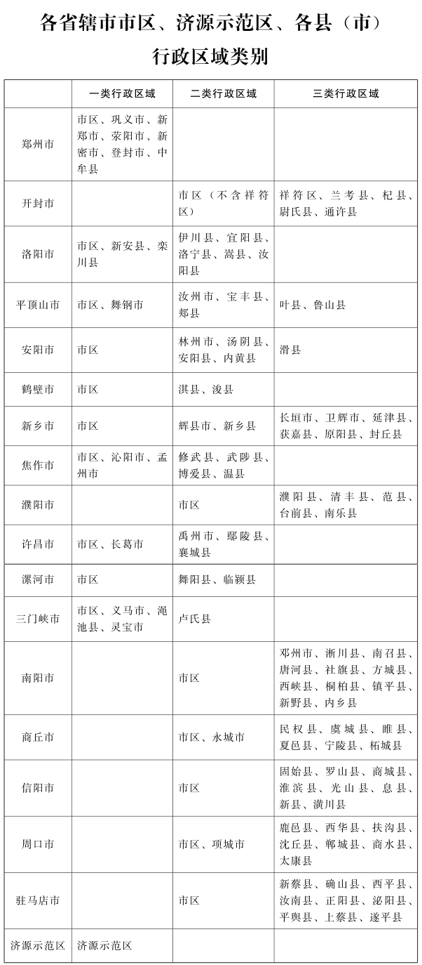 明年1月1日河南調(diào)整最低工資標準！一類行政區(qū)域2000元月