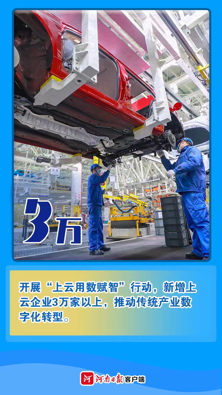 海報(bào)丨數(shù)字為證！看2021年河南有多拼②