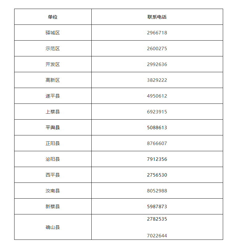 駐馬店市各縣區(qū)疫情防控指揮部聯系方式公布！