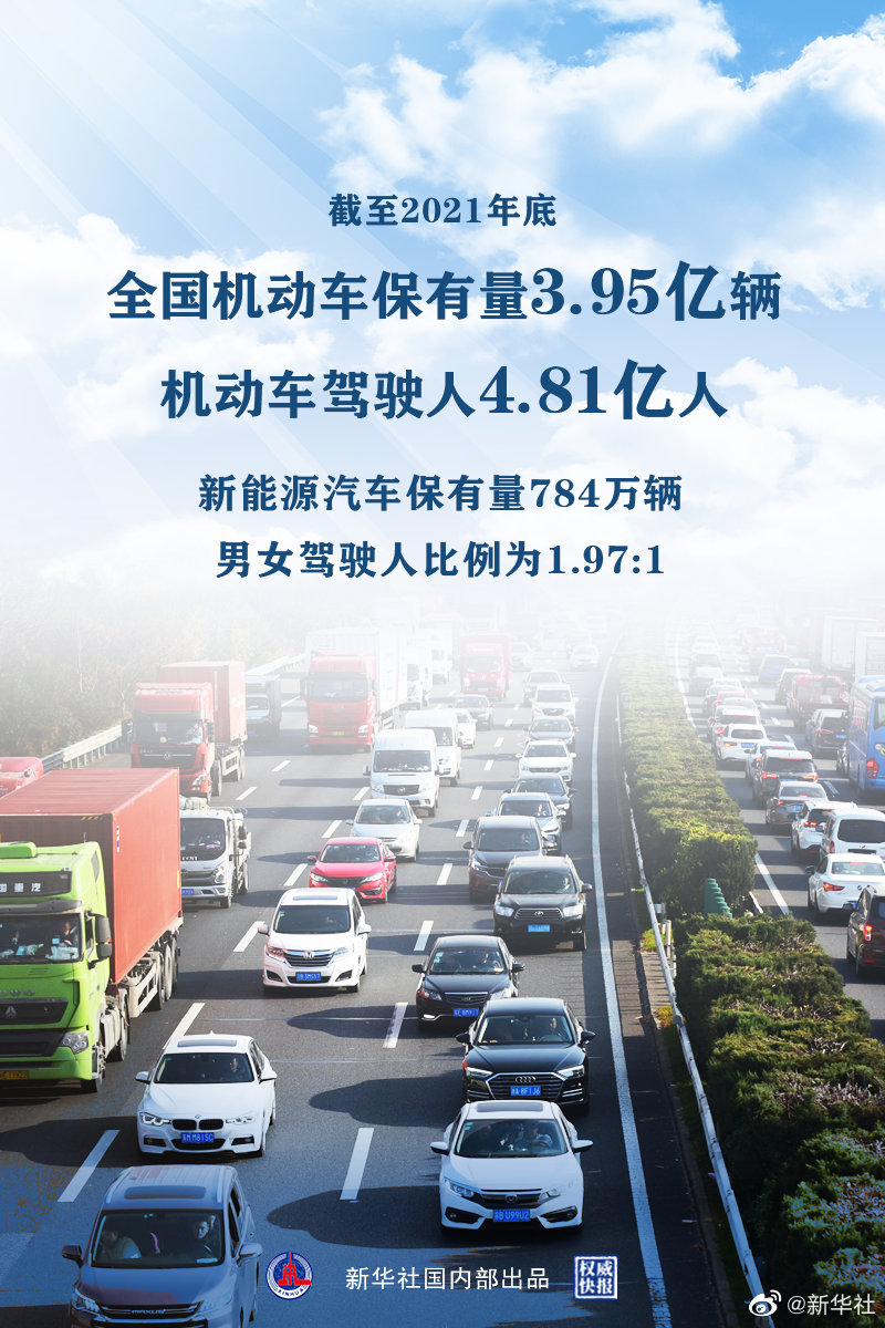 3.95億輛，4.81億人！公安部發(fā)布2021年全國機動車和駕駛人數(shù)據(jù)