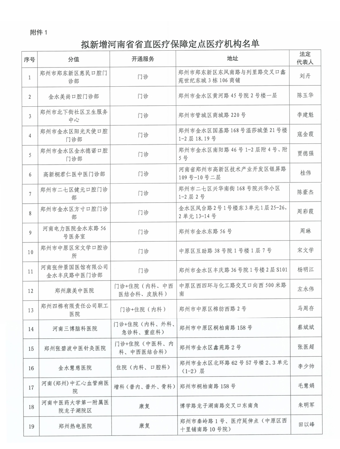 好消息！河南將新增19家省直醫(yī)保定點(diǎn)醫(yī)療機(jī)構(gòu)，看看你家附近有嗎？