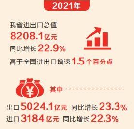 連續(xù)十年穩(wěn)居中部第一 河南進出口總值突破8000億元