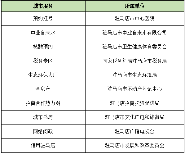 點贊！駐馬店最受群眾歡迎的十大掌上服務(wù)事項出爐