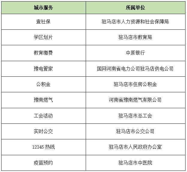 點贊！駐馬店最受群眾歡迎的十大掌上服務(wù)事項出爐