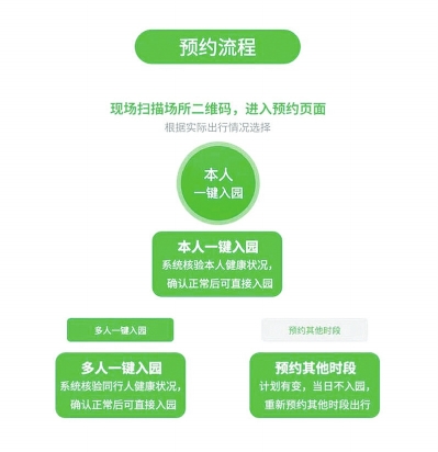 免票！河南超八成A級景區(qū)等你 游客如何預(yù)約免票名額？這里有介紹