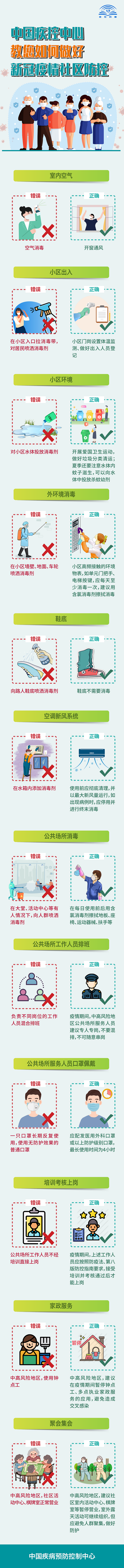 中國疾控中心教您如何做好新冠疫情社區(qū)防控！