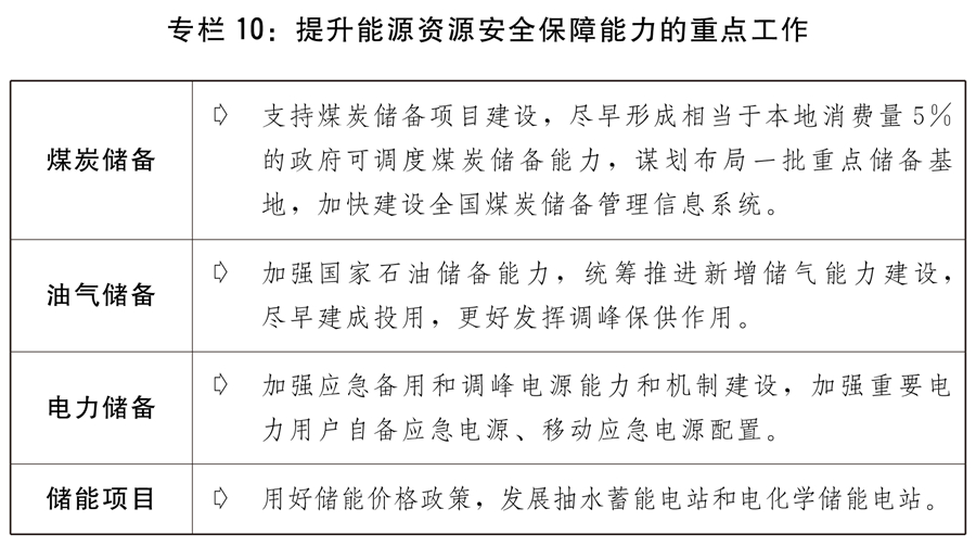 （兩會(huì)受權(quán)發(fā)布）關(guān)于2021年國(guó)民經(jīng)濟(jì)和社會(huì)發(fā)展計(jì)劃執(zhí)行情況與2022年國(guó)民經(jīng)濟(jì)和社會(huì)發(fā)展計(jì)劃草案的報(bào)告