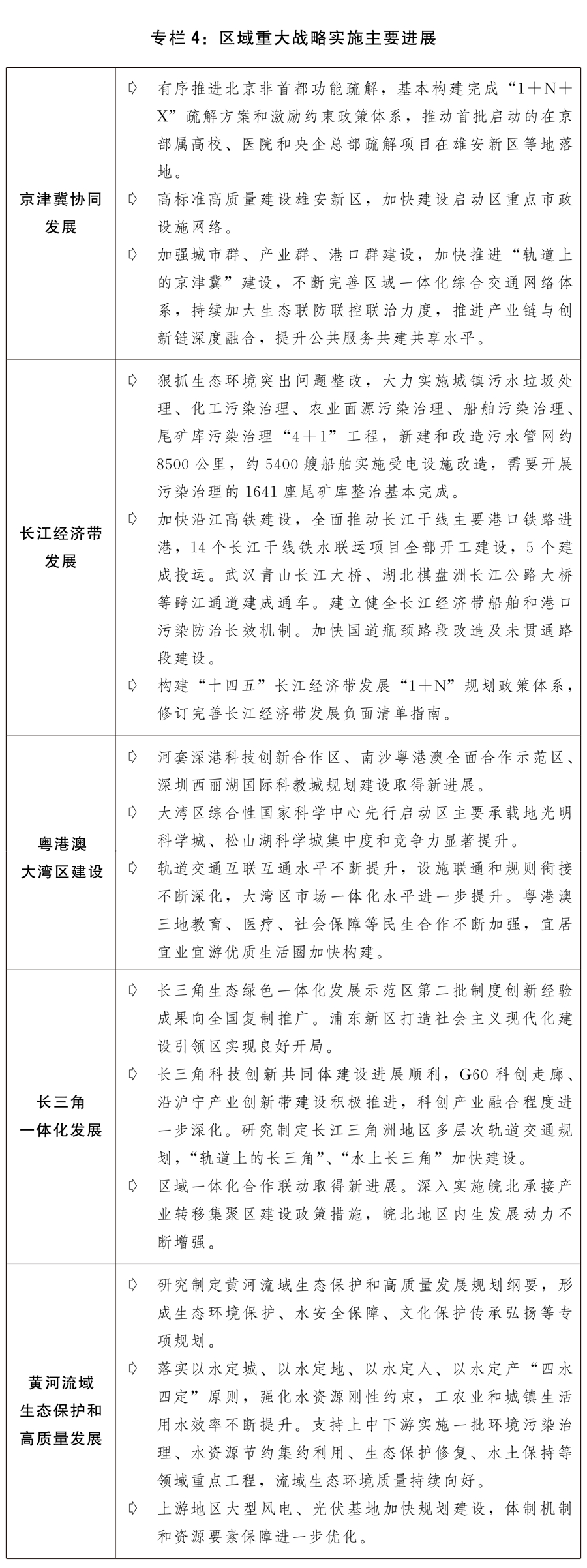 （兩會(huì)受權(quán)發(fā)布）關(guān)于2021年國(guó)民經(jīng)濟(jì)和社會(huì)發(fā)展計(jì)劃執(zhí)行情況與2022年國(guó)民經(jīng)濟(jì)和社會(huì)發(fā)展計(jì)劃草案的報(bào)告