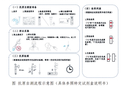 最快20分鐘出結(jié)果 抗原檢測(cè)能替代核酸檢測(cè)嗎？