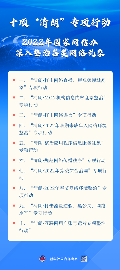 打擊謠言、治理算法……2022年“清朗”系列專項(xiàng)行動(dòng)將重點(diǎn)整治這些網(wǎng)絡(luò)亂象