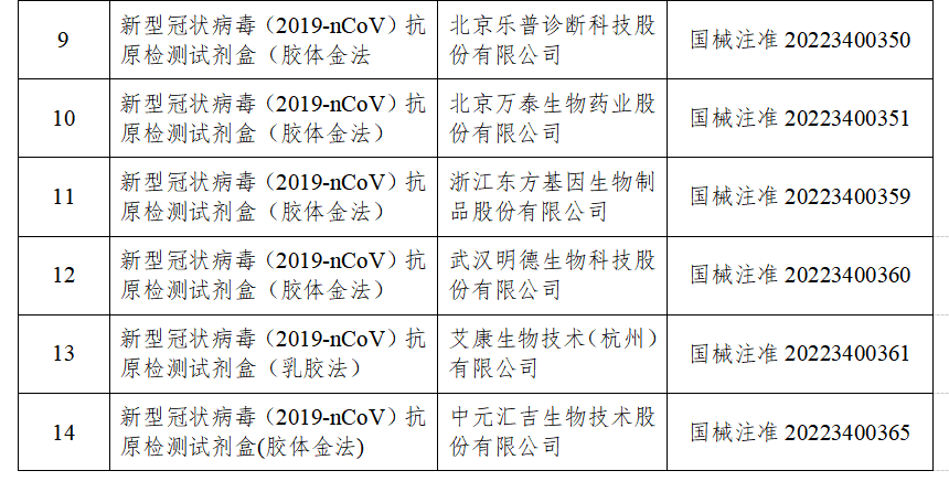 國家藥監(jiān)局已批準(zhǔn)19個(gè)新冠病毒抗原檢測試劑