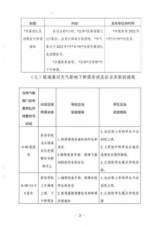 ?駐馬店市教育局最新通知！4月1日起施行！這種條件下，停課…