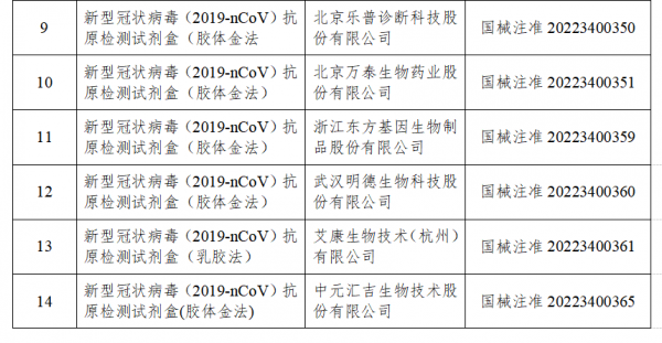 國家藥監(jiān)局已批準(zhǔn)19個(gè)新冠病毒抗原檢測試劑