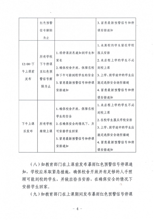 ?駐馬店市教育局最新通知！4月1日起施行！這種條件下，停課…