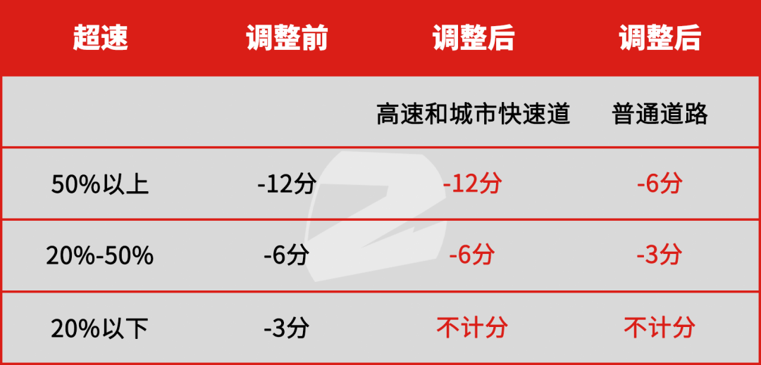 4月起高速可以開(kāi)到143kmh？交警：警告≠允許