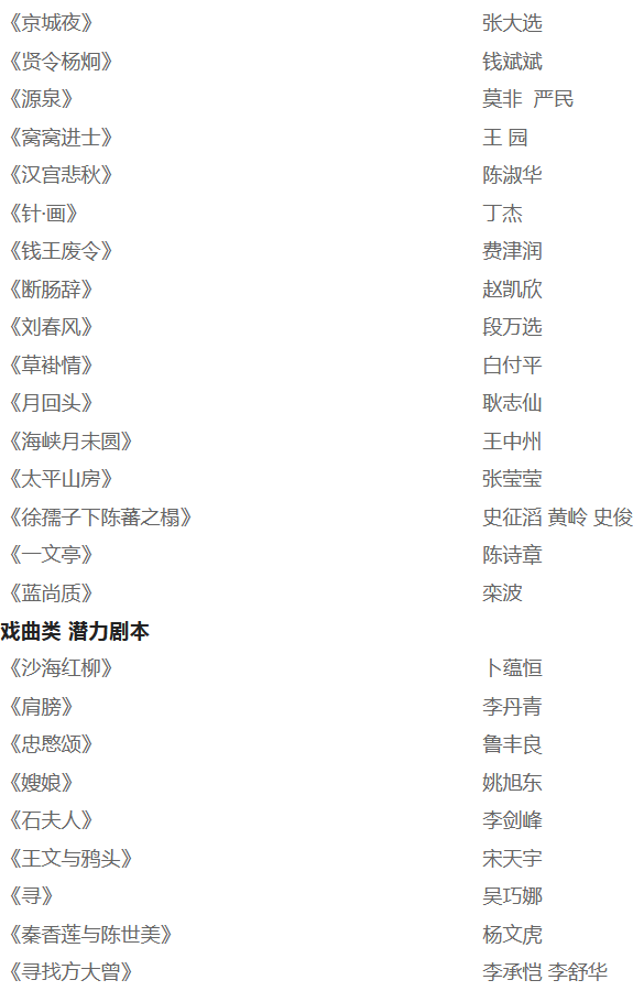 “戲劇中國”2021年度作品征集推選活動作品推選結(jié)果揭曉