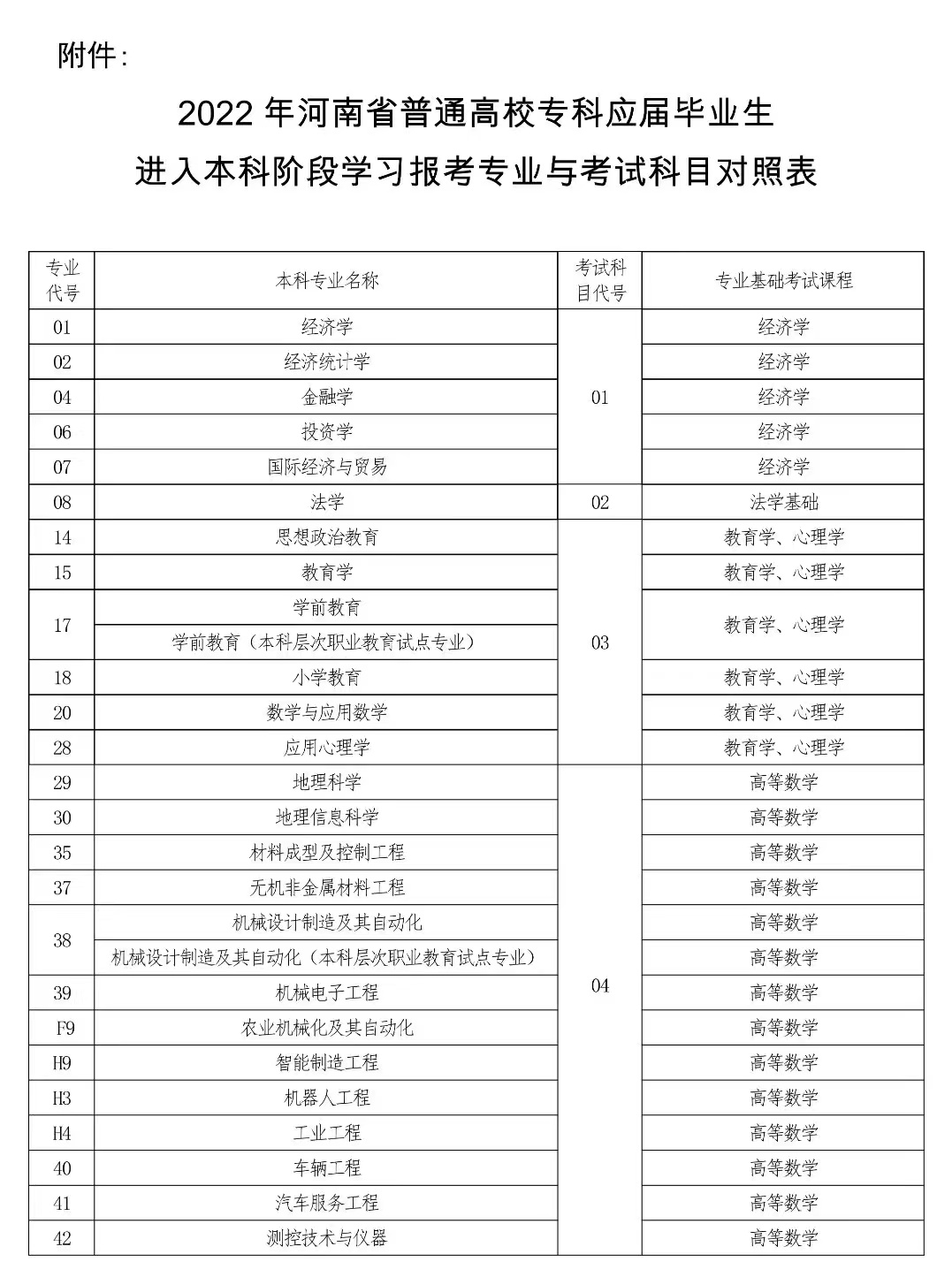 專升本同學(xué)請進(jìn)！2022年河南專升本考試時(shí)間敲定