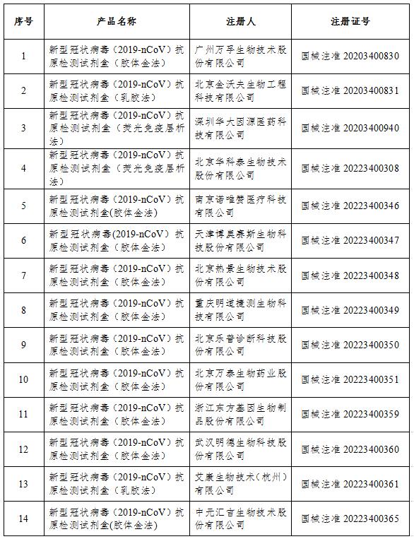 國家藥監(jiān)局：已批準26個新冠病毒抗原檢測試劑