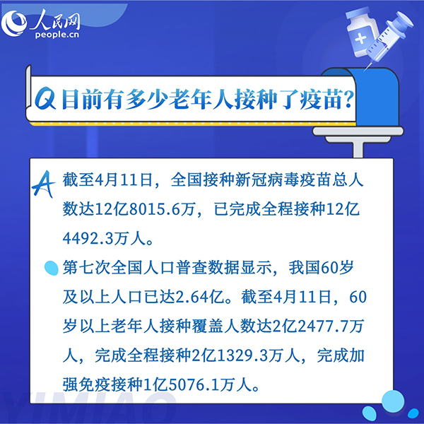 為什么老年人接種新冠疫苗意義重大？8組問答告訴你