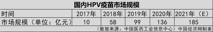 HPV疫苗一針就夠？業(yè)界認為實行尚早