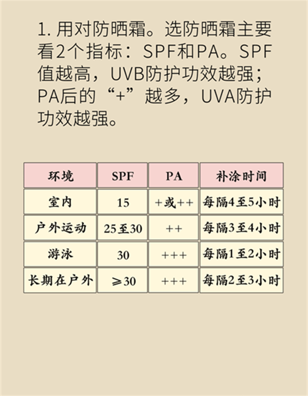 夏日炎炎如何防曬？做好這六點(diǎn)非常關(guān)鍵