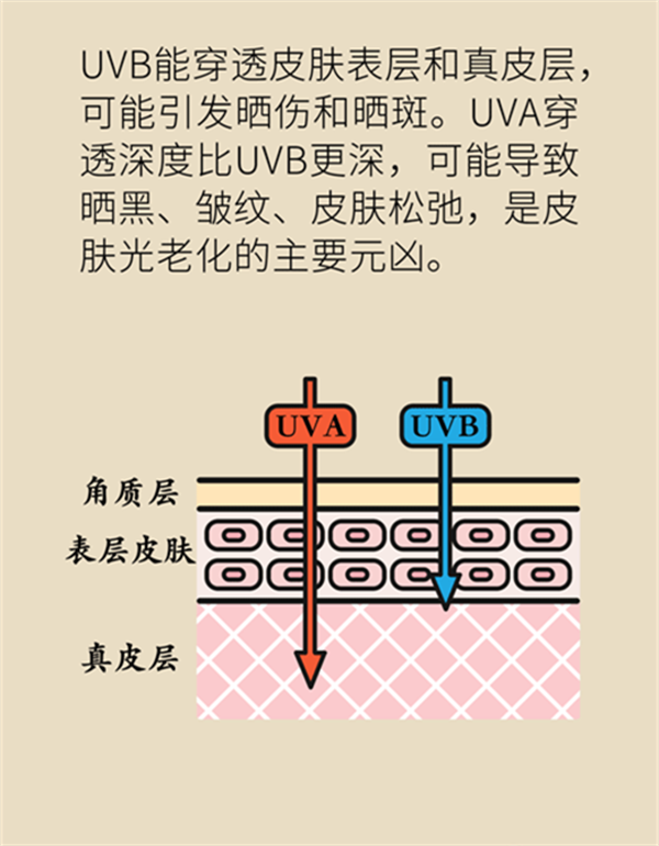 夏日炎炎如何防曬？做好這六點(diǎn)非常關(guān)鍵