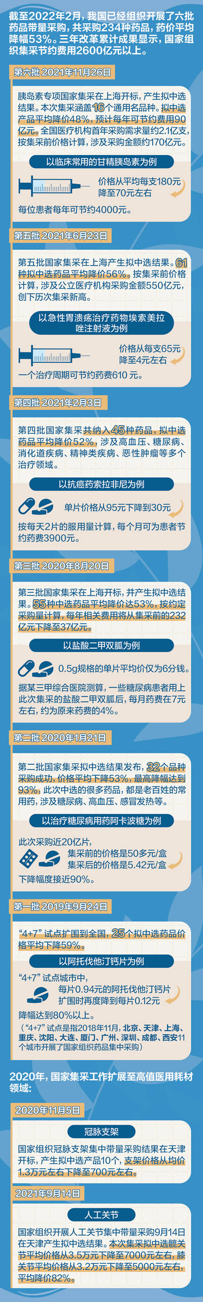 全民醫(yī)保“靈魂砍價” 不放棄每一個小群體