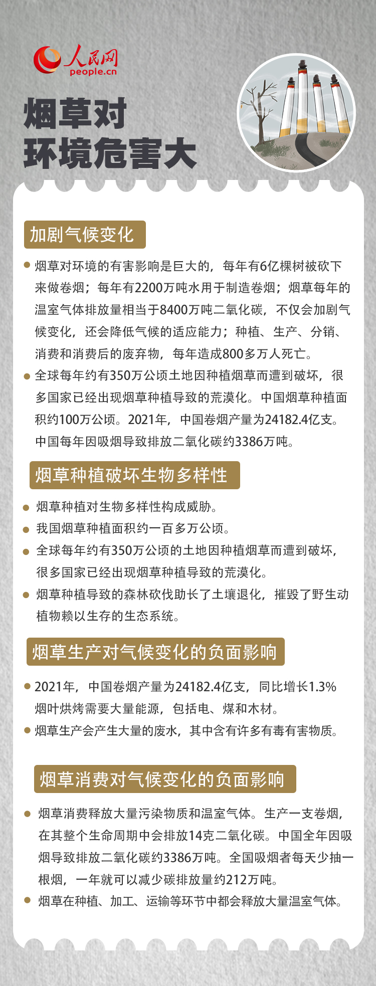 世界無煙日｜你了解三手煙嗎？