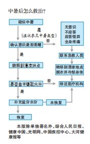 河南多地最高氣溫將達40℃ 高溫熱情不減，預(yù)防中暑了解一下