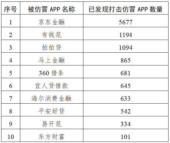 國家網(wǎng)信辦集中打擊一批“李鬼”式投資詐騙平臺