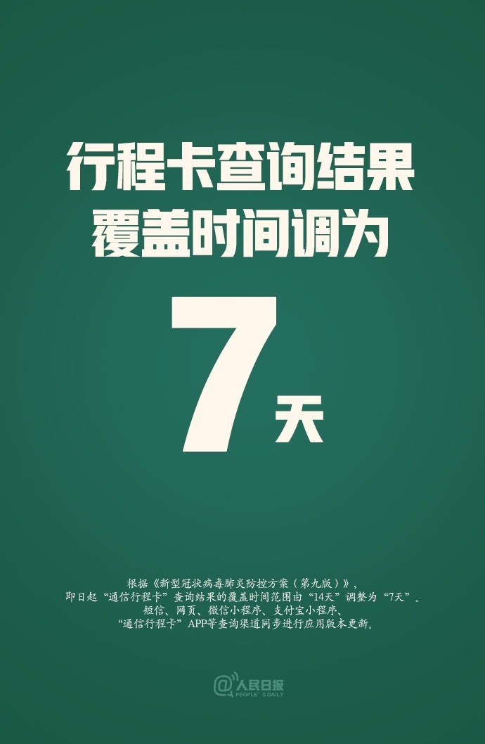 14天→7天！通信行程卡查詢天數(shù)有重要變化