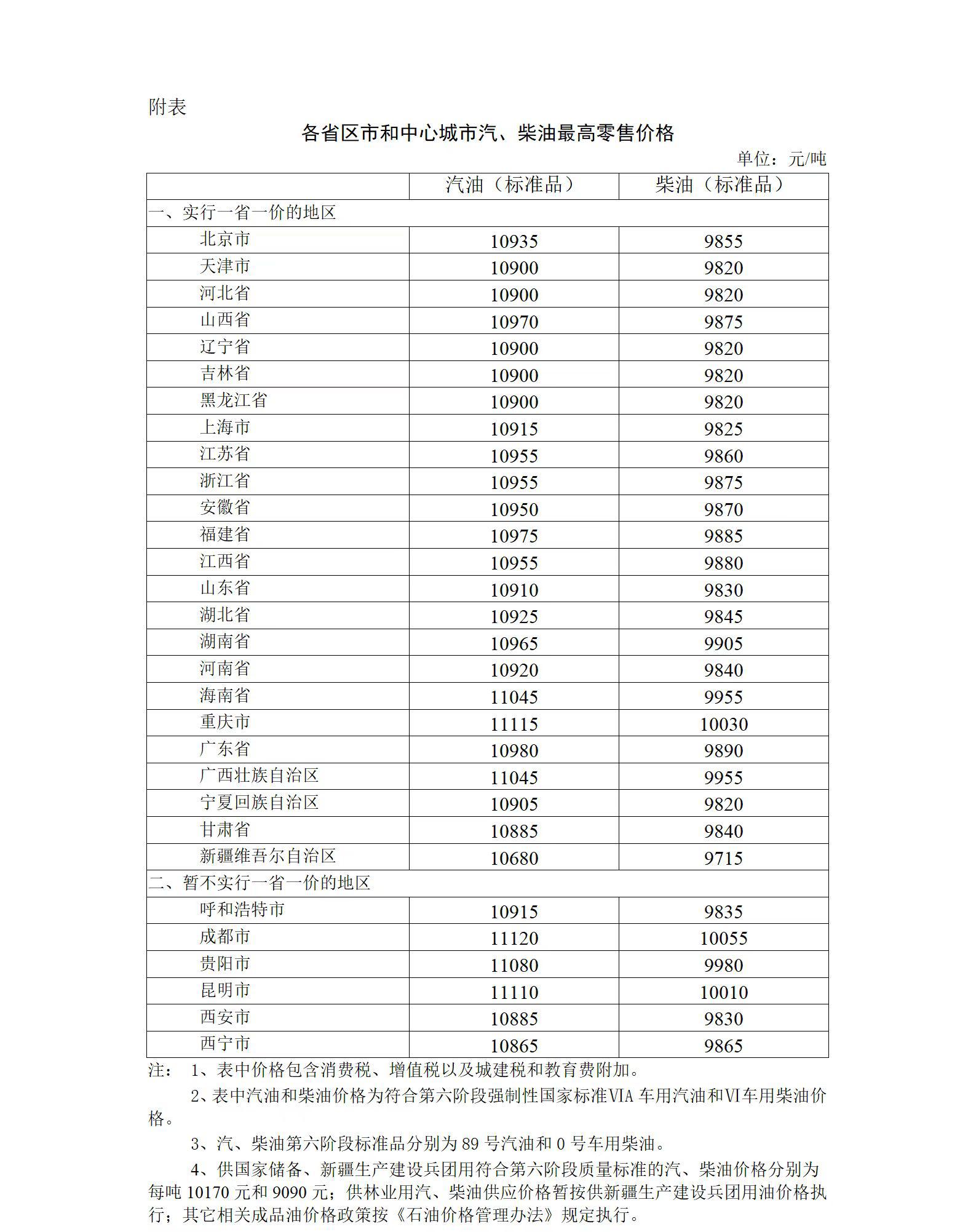 7月12日24時起國內(nèi)成品油價格按機(jī)制下調(diào)