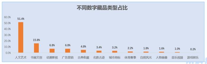 100多元買齊白石、徐悲鴻的數(shù)字藏品，是投資還是坑？