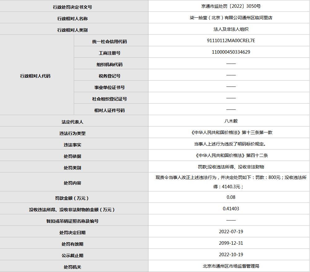 711一門店不明碼標(biāo)價(jià)被罰 違法所得超4000元