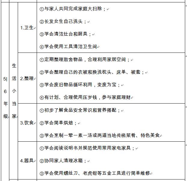 勞動課寫入新學(xué)期課表！教什么？在哪上？