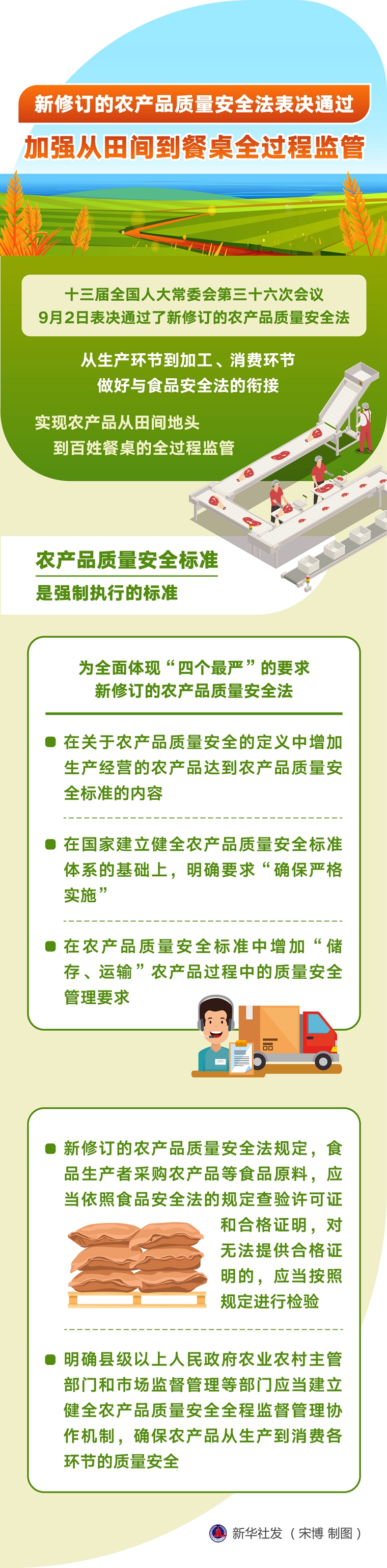 新修訂的農(nóng)產(chǎn)品質(zhì)量安全法表決通過(guò) 加強(qiáng)從田間到餐桌全過(guò)程監(jiān)管