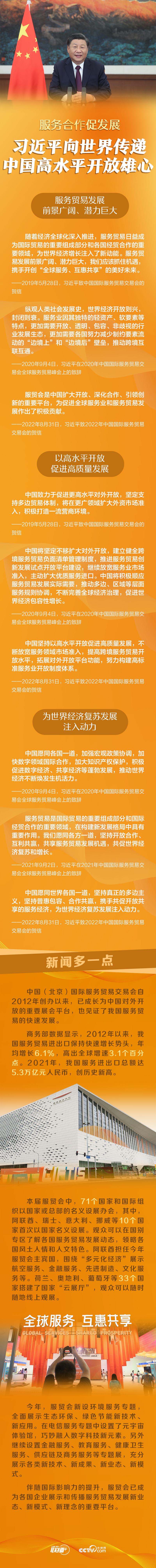 服務(wù)合作促發(fā)展 習(xí)近平向世界傳遞中國(guó)高水平開放雄心