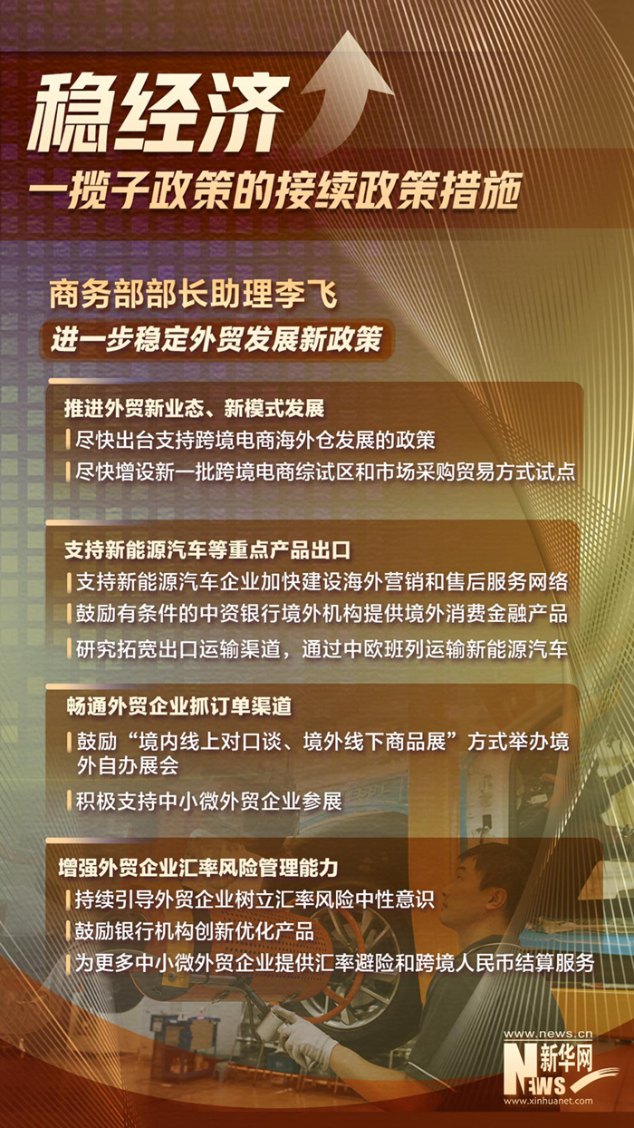 相關部門介紹穩(wěn)經(jīng)濟一攬子政策的接續(xù)政策措施