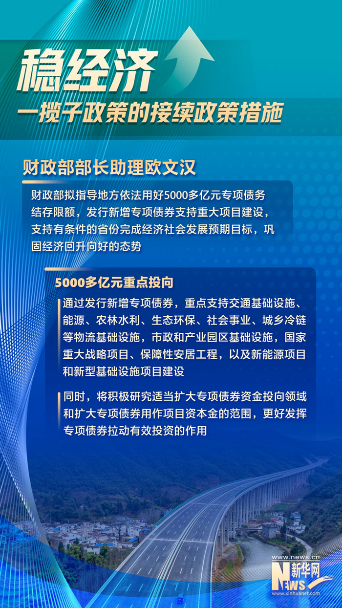 相關部門介紹穩(wěn)經(jīng)濟一攬子政策的接續(xù)政策措施