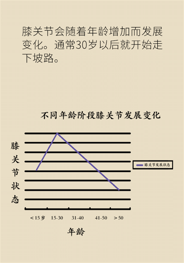 生命在于運(yùn)動(dòng)？珍“膝”從現(xiàn)在開始